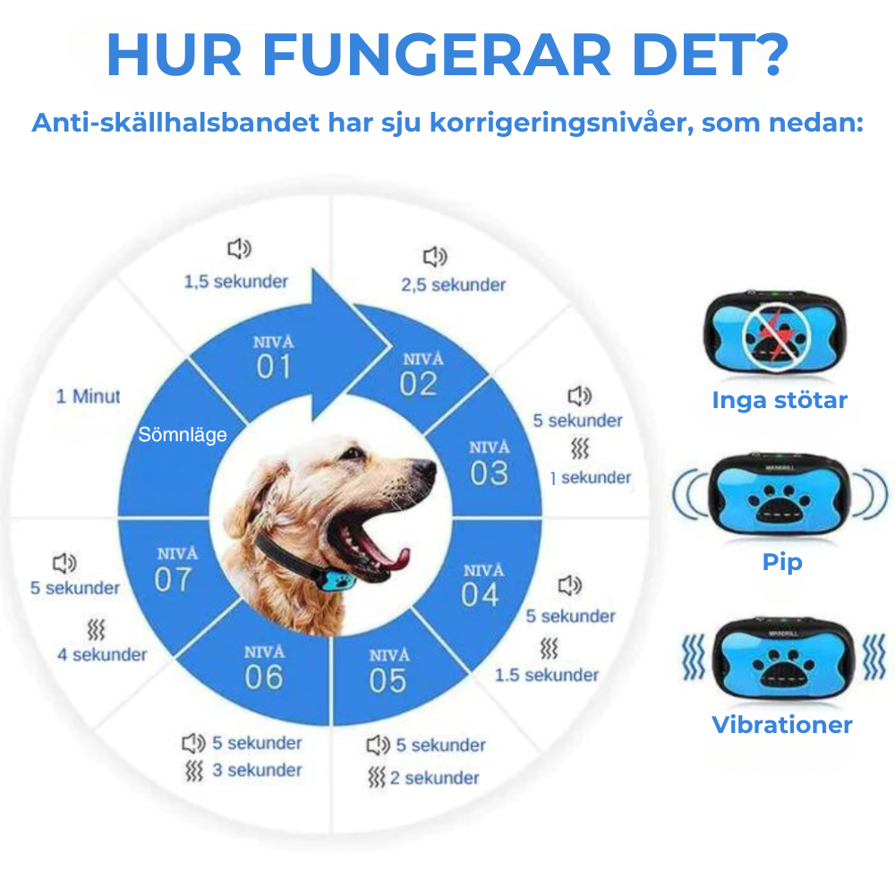 ByeBark™ - Anti-Skäll Halsband 