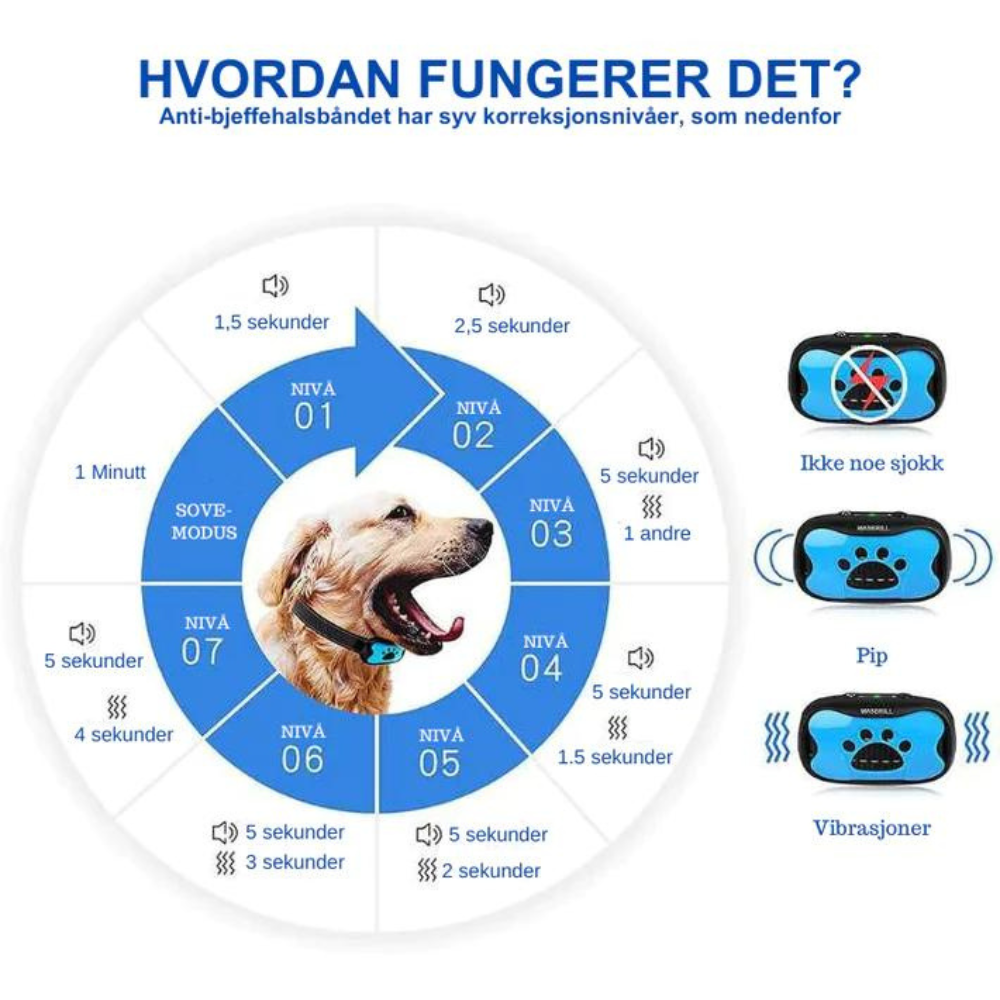 ByeBark™ - Anti-Bark Collar